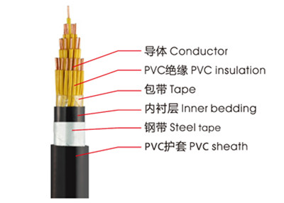 KVVP、KVV控制電纜