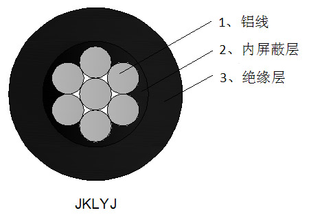 鋁芯交聯聚乙烯絕緣架空電纜